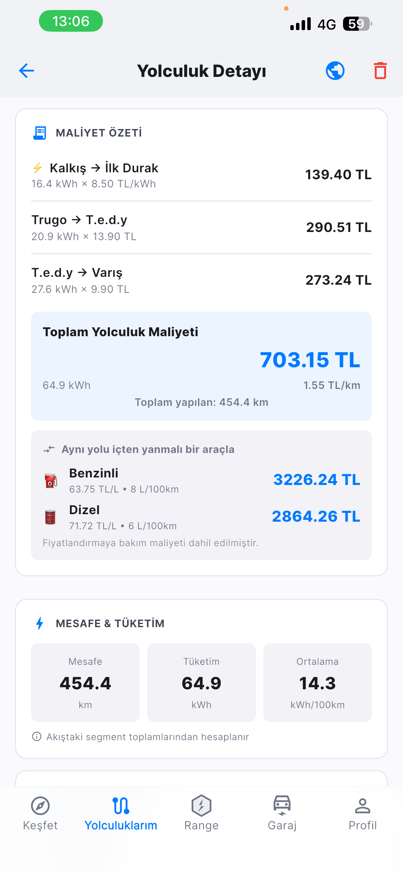 Maliyet özeti ve yakıt karşılaştırması