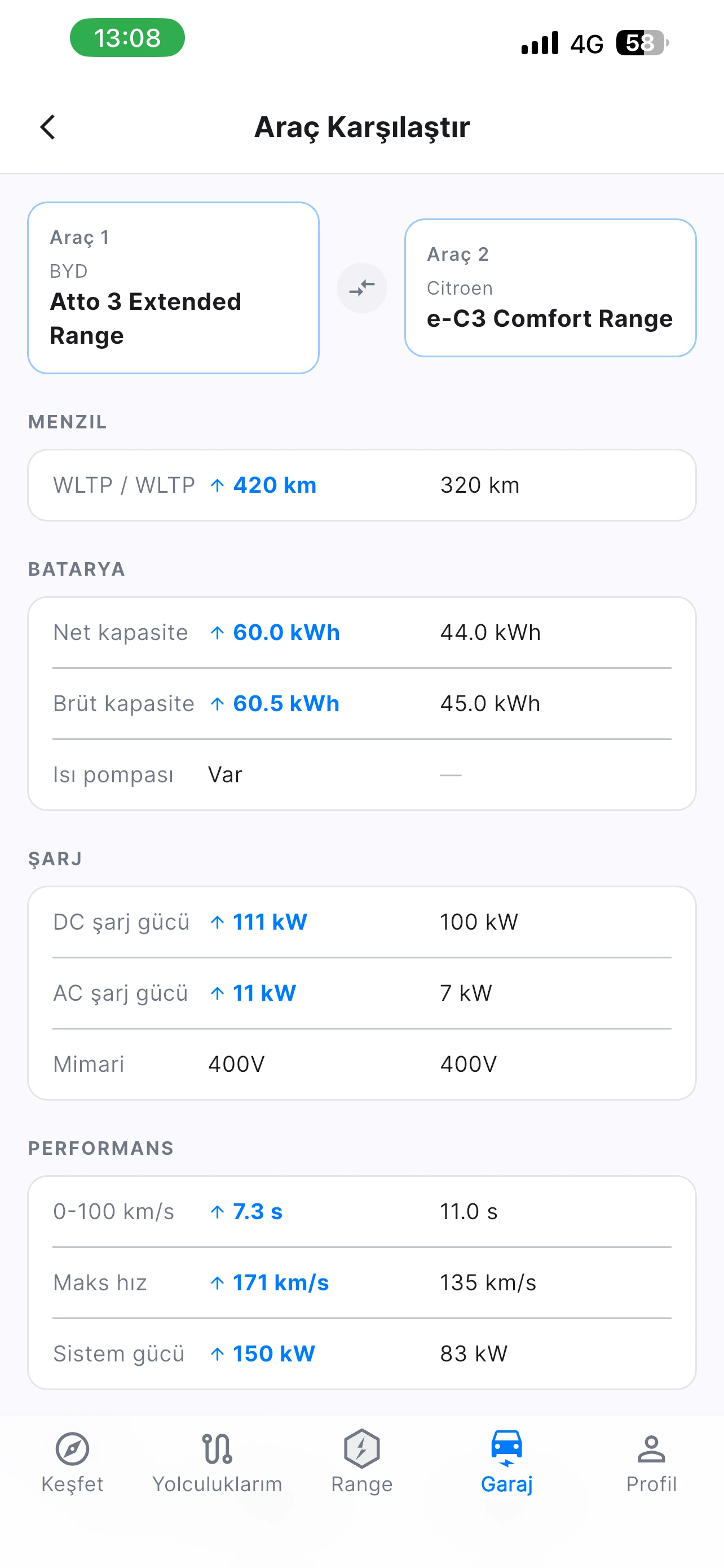 Araç karşılaştırma ekranı